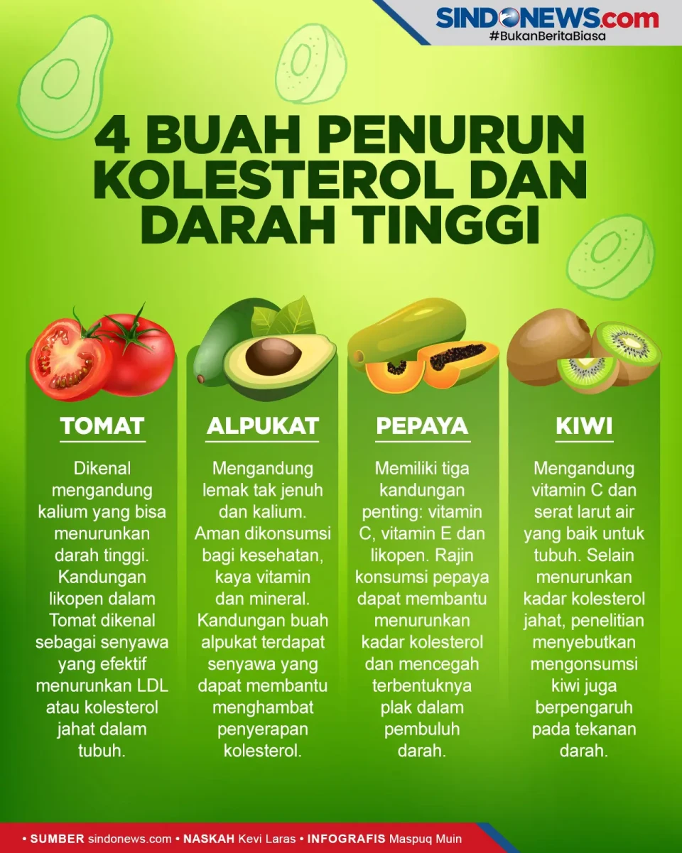 Empat Buah Ini Berkhasiat...