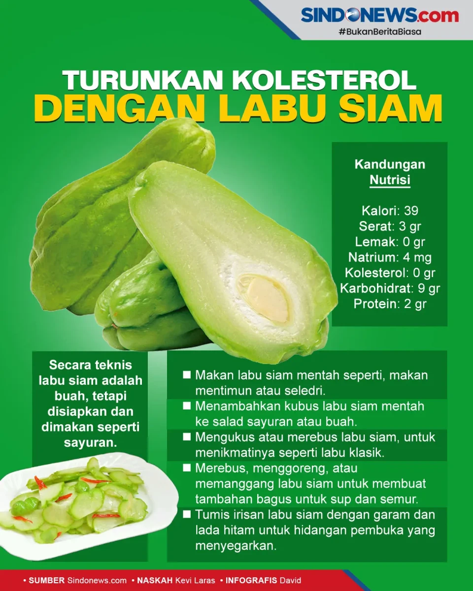Mudah Dilakukan, Ini...