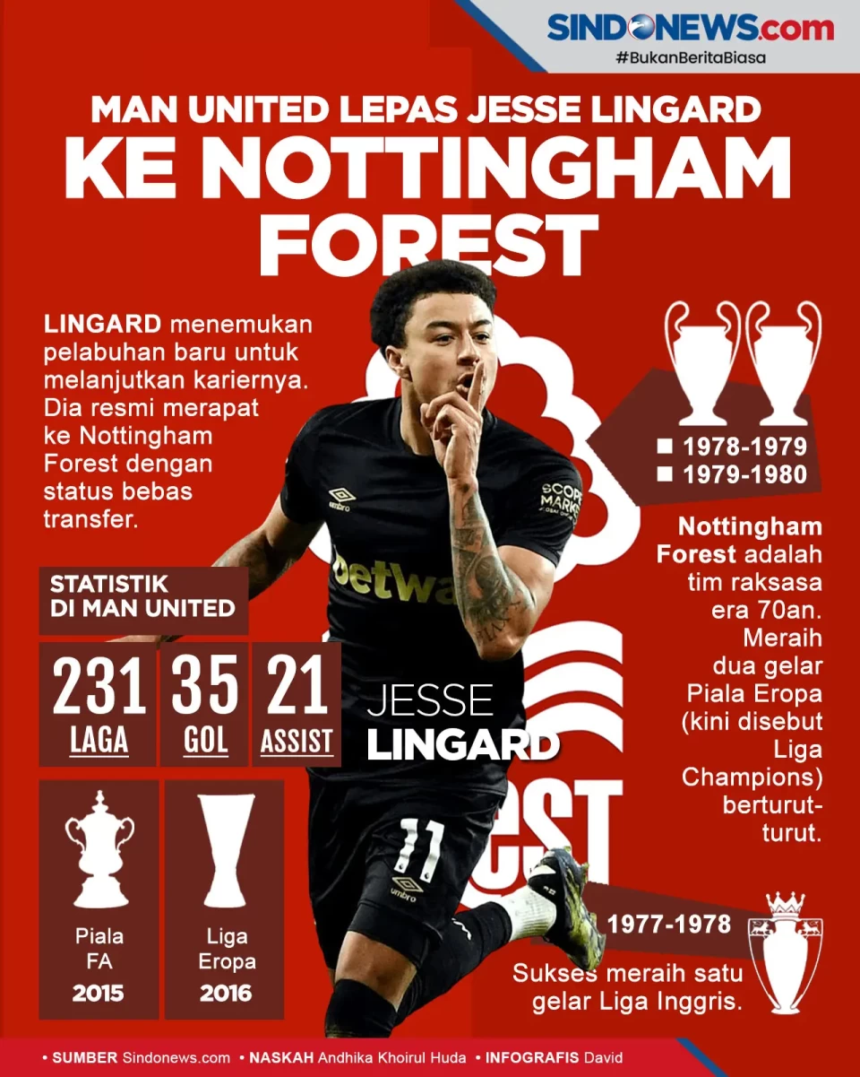 Jesse Lingard Resmi...