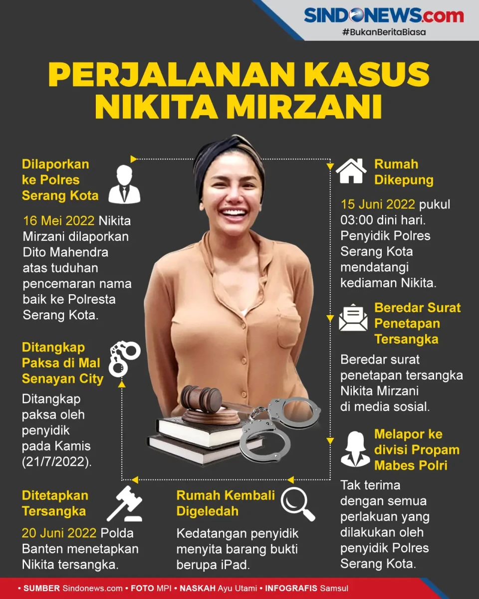 Perjalanan Kasus Nikita...