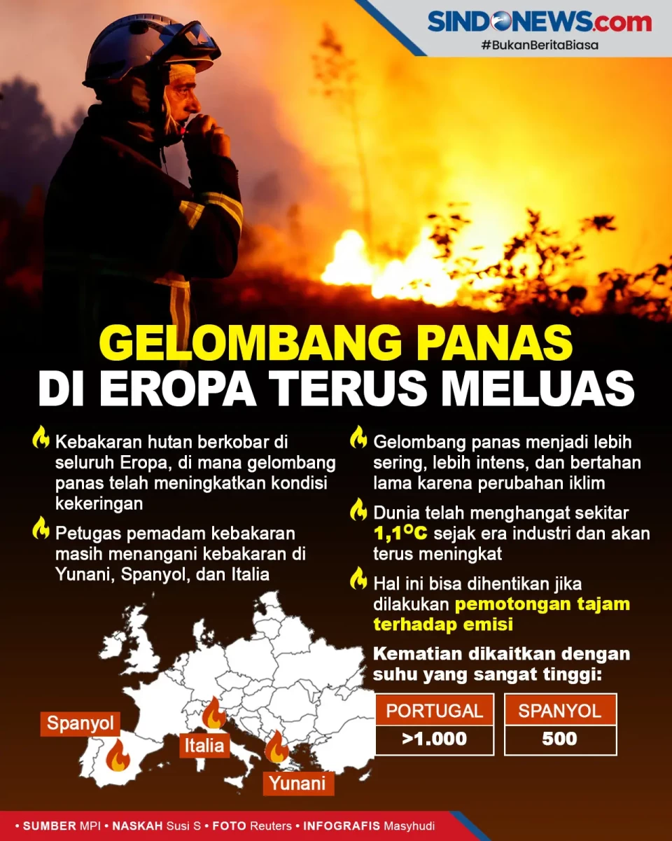 Gelombang Panas dan...