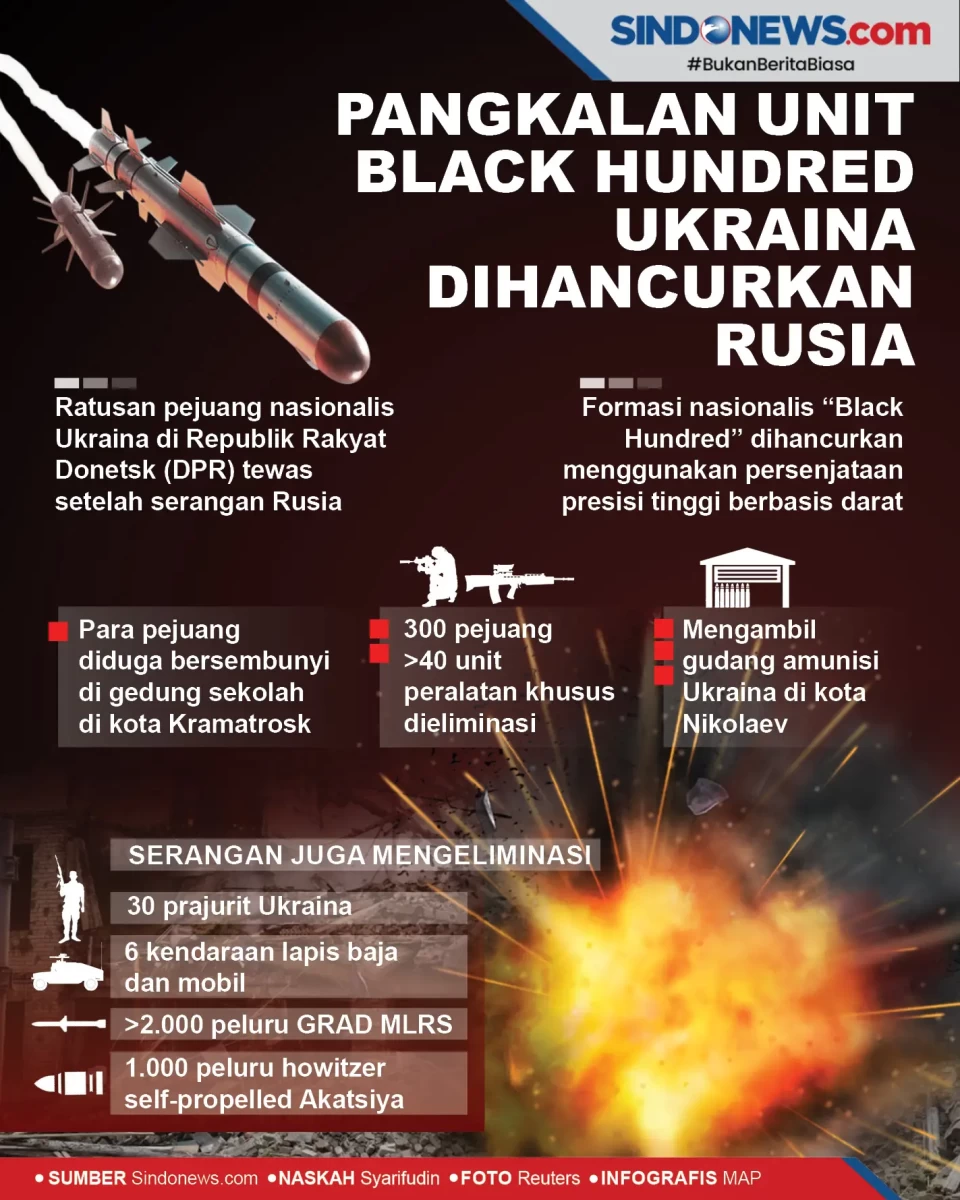 Pangkalan Unit Black...