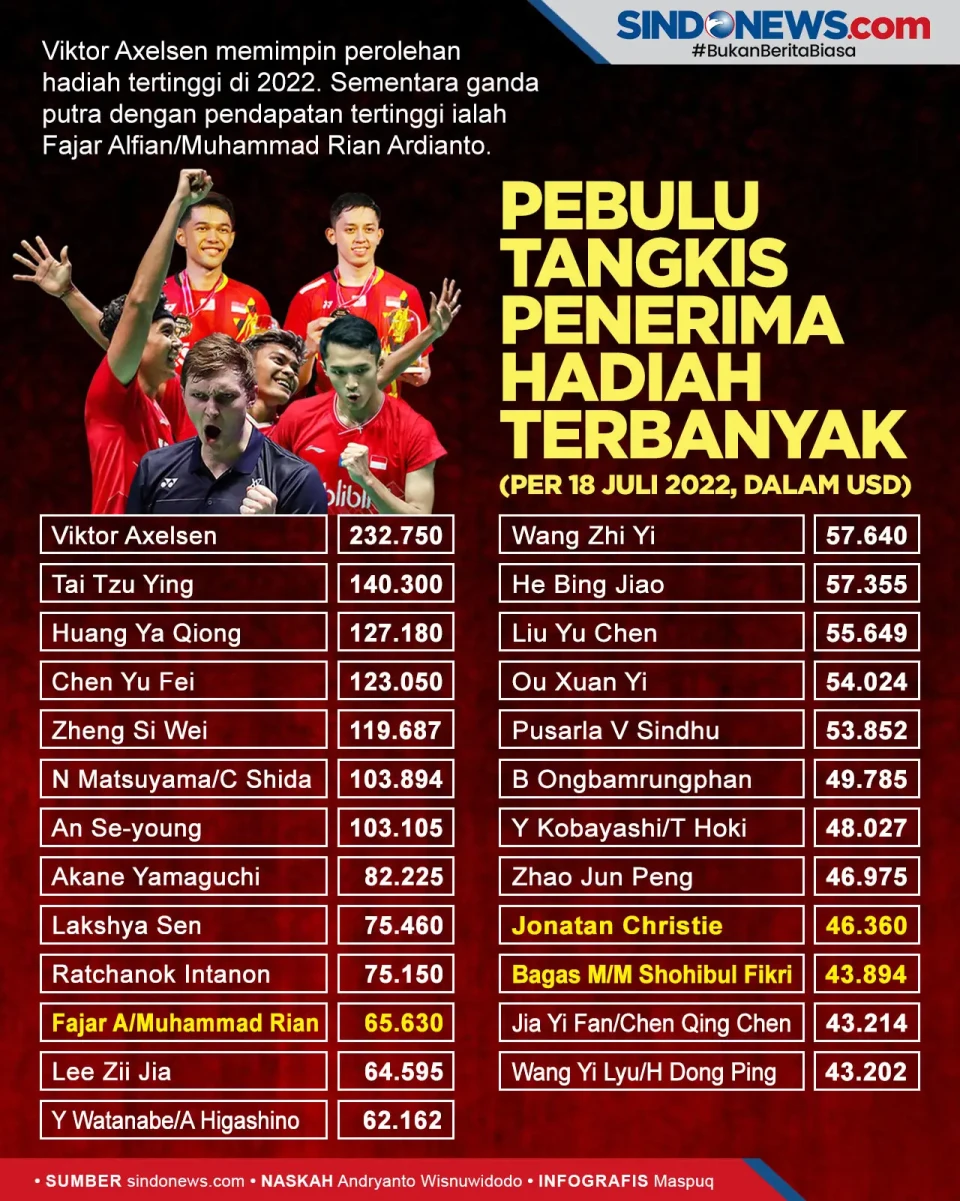 Pebulu Tangkis Peraih...