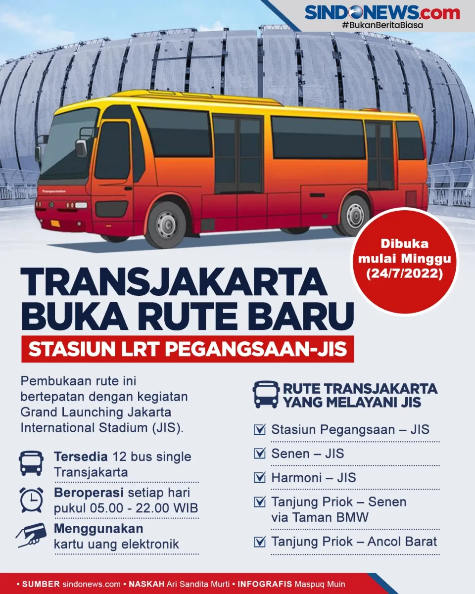 Transjakarta Buka Rute...