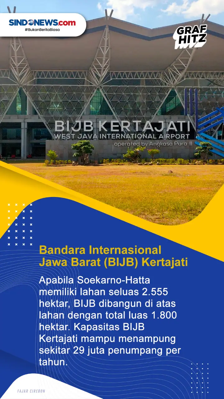 3 Bandara Terbesar di...