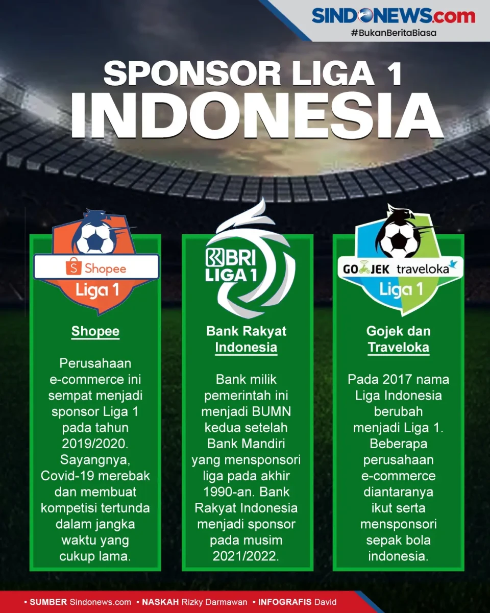 Perusahaan yang Pernah...