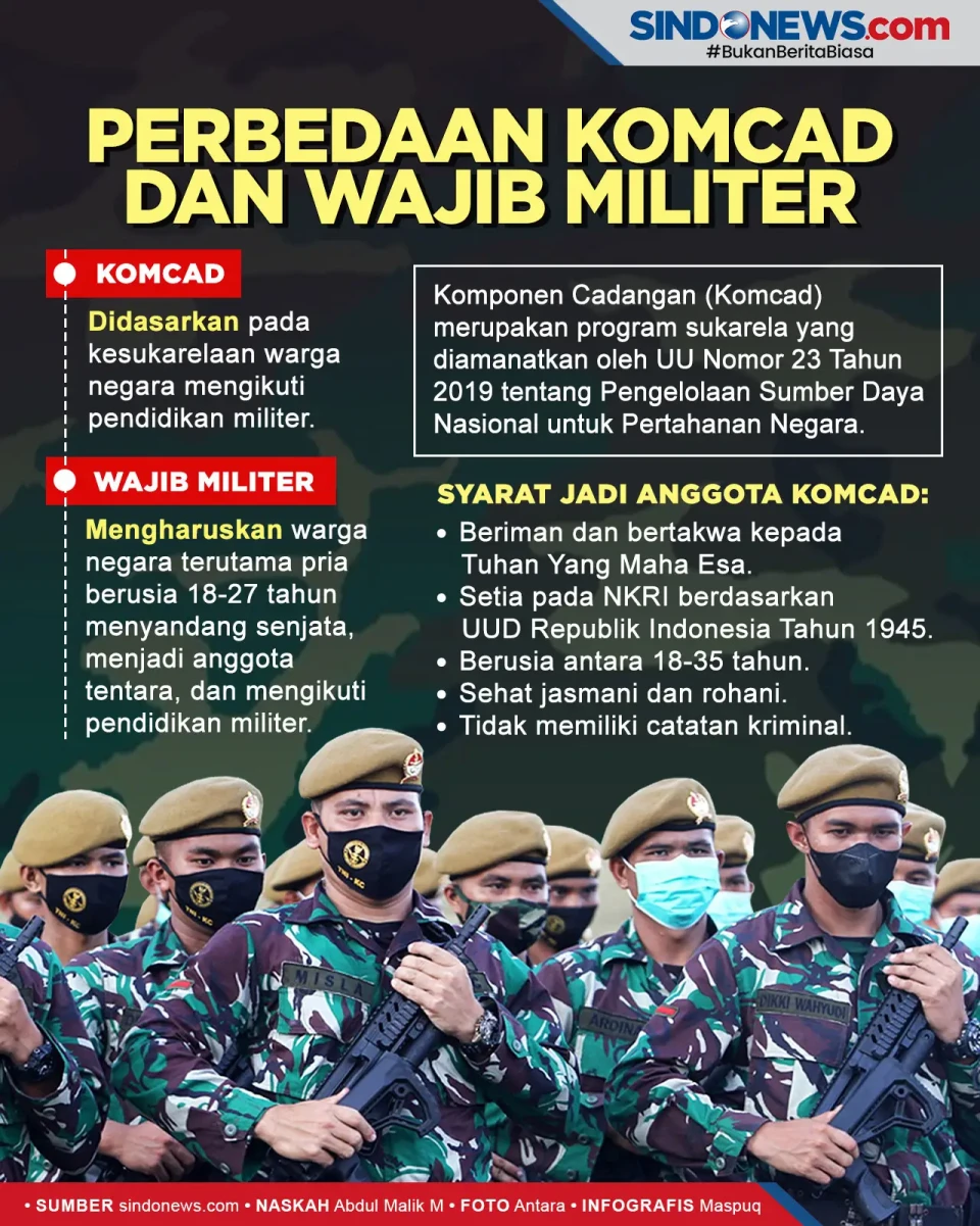 Perlu Diketahui, Ini...