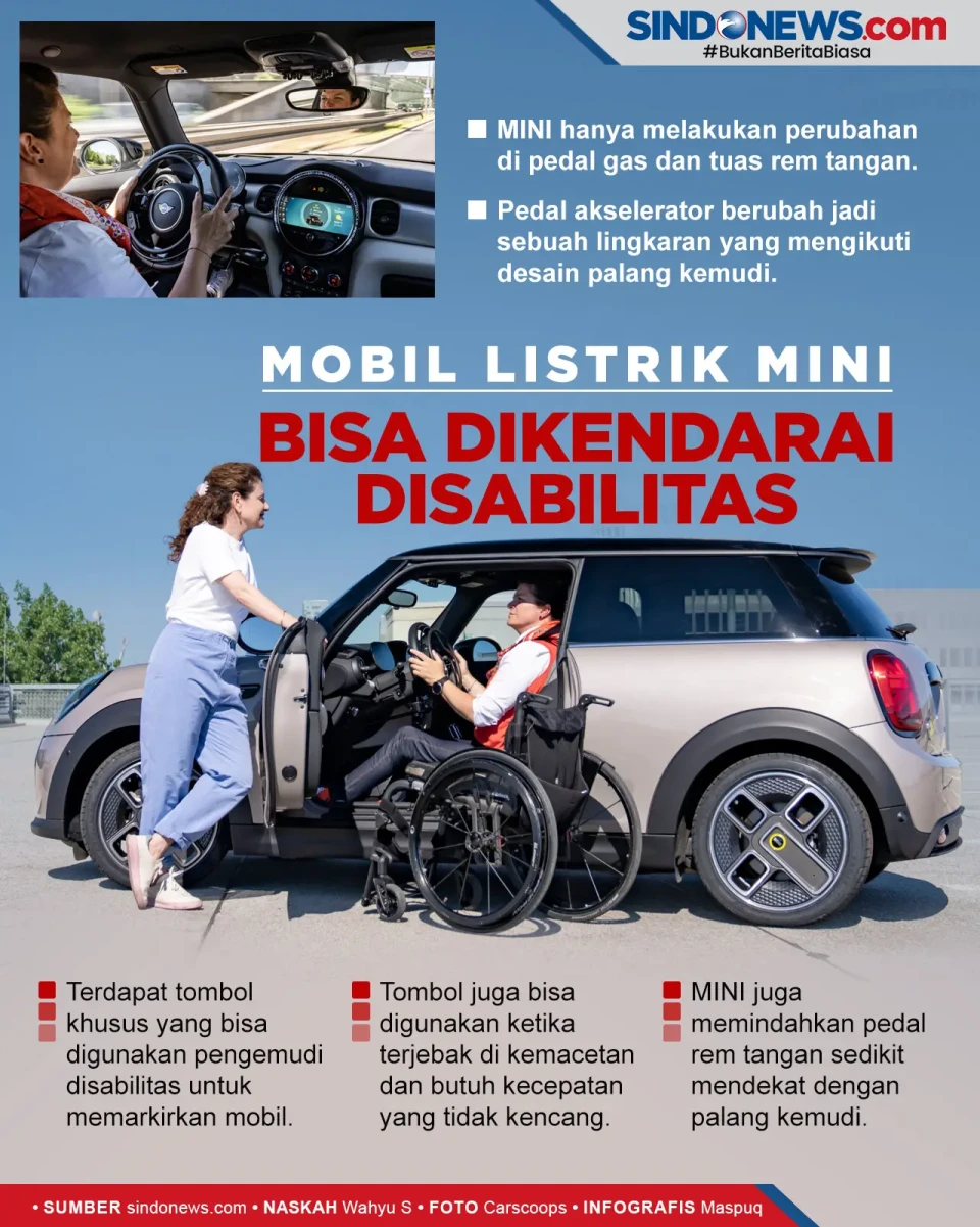 Mobil Listrik MINI Kini...