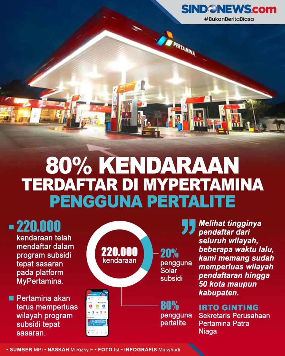220.000 Kendaraan Telah...