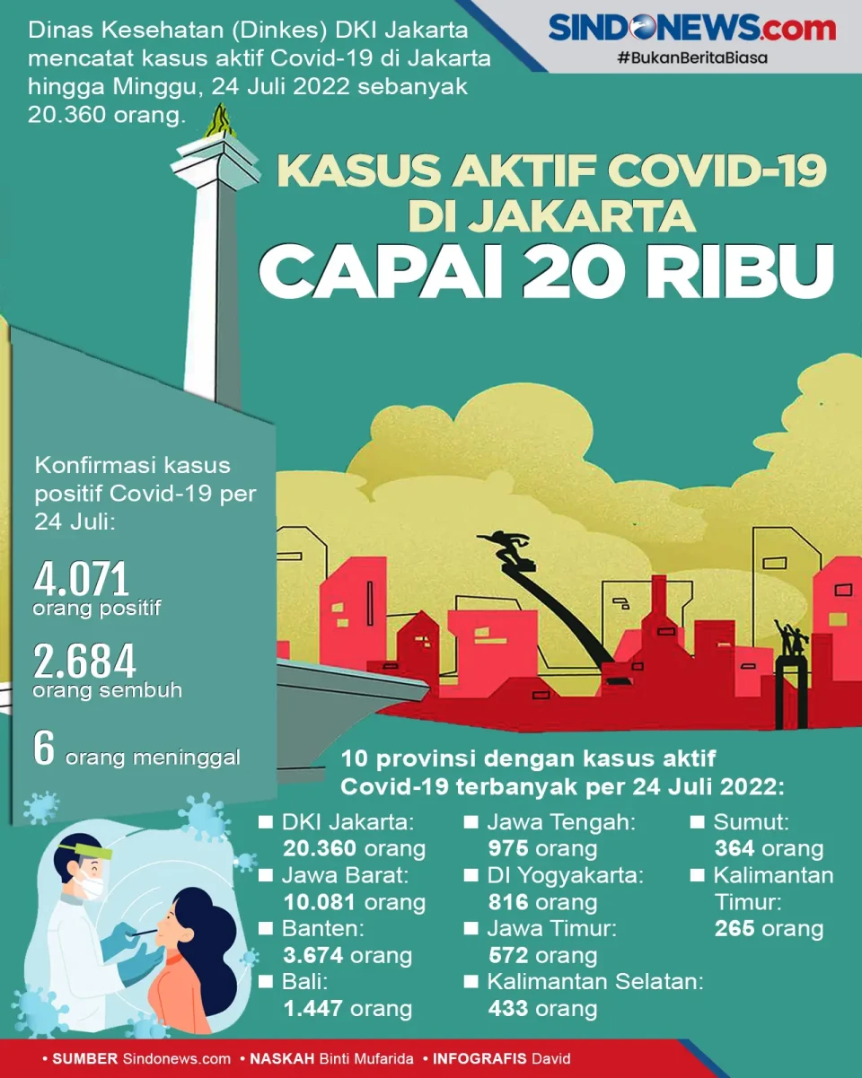 Waspada, Kasus Aktif...
