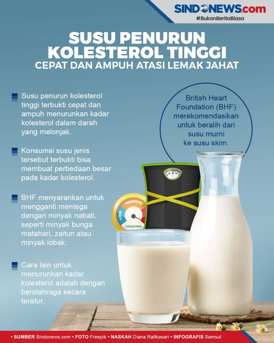 Susu Penurun Kolesterol...