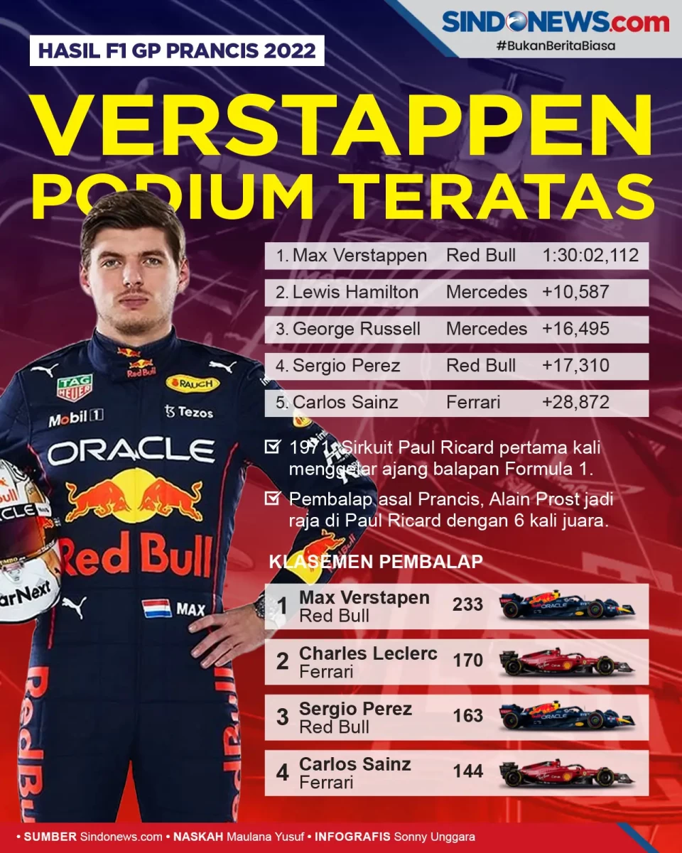 F1 GP Prancis 2022:...