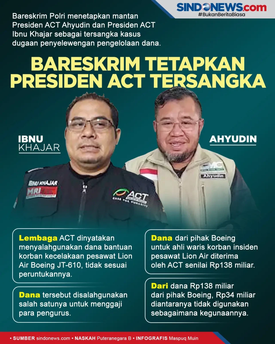 Bareskrim Tetapkan Mantan...