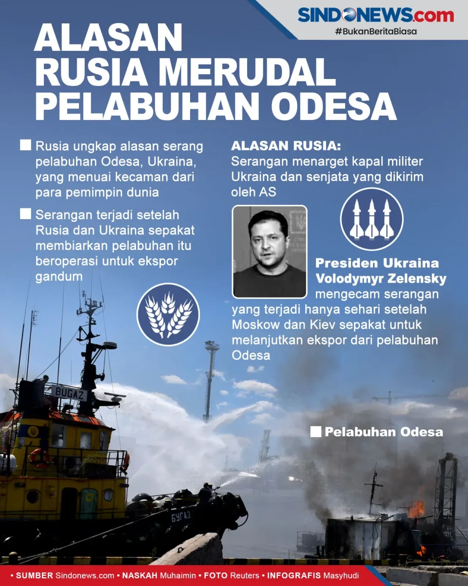 Alasan Rusia Merudal...