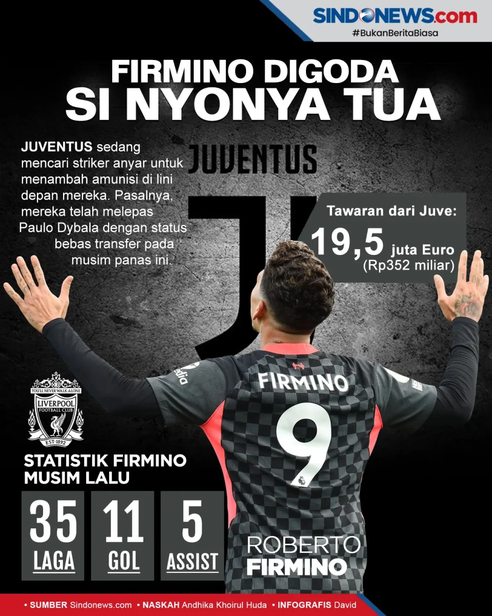 Menit Bermain di Liverpool...