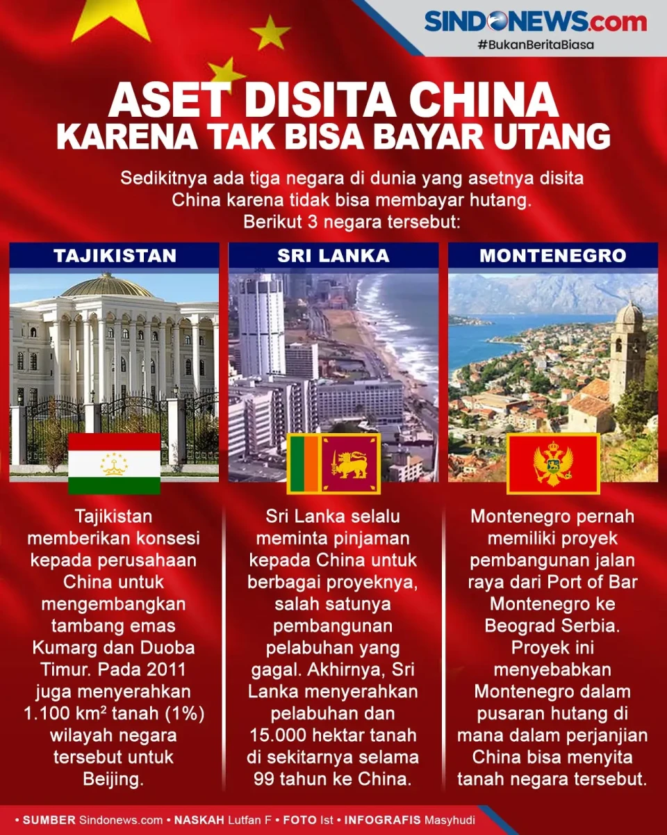 3 Negara yang Asetnya...