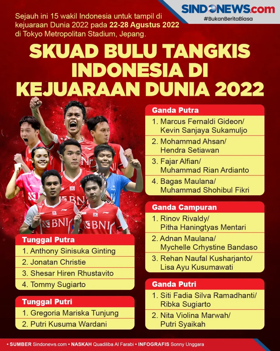Skuad Lengkap Tim Bulu...