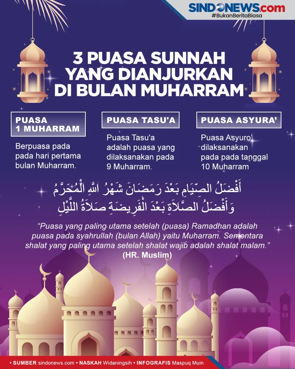 Tiga Puasa Sunnah yang...
