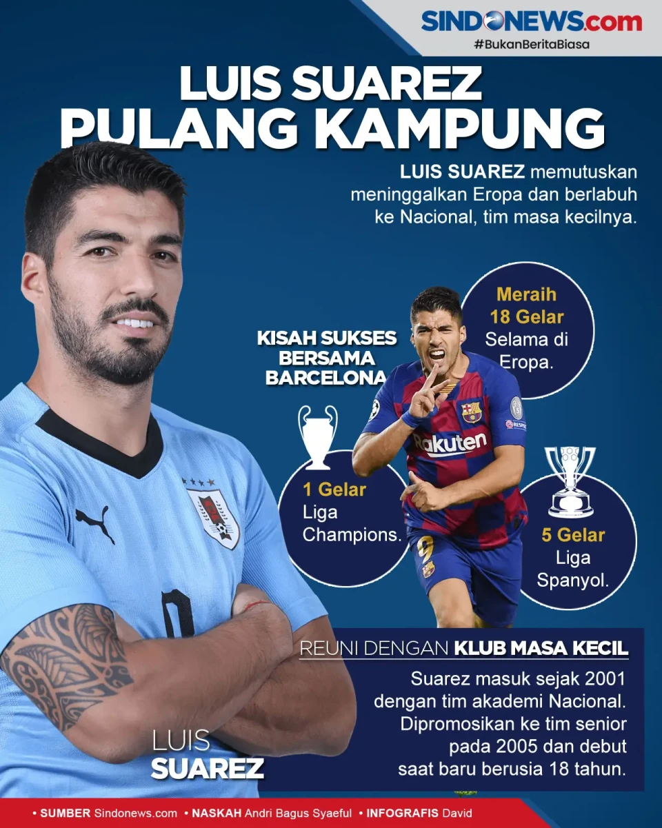 Pulang ke Uruguay, Suarez...