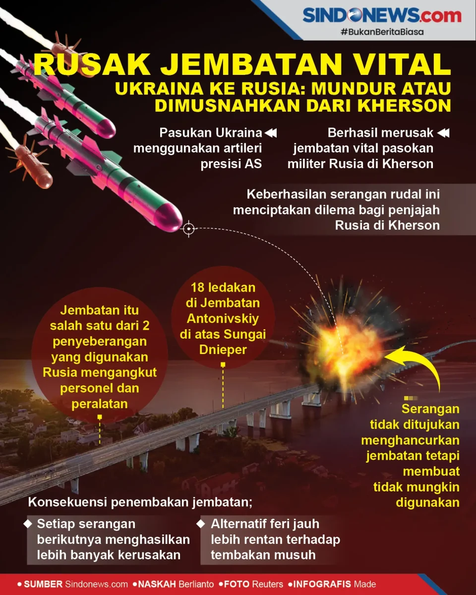 Rusak Jembatan Vital,...