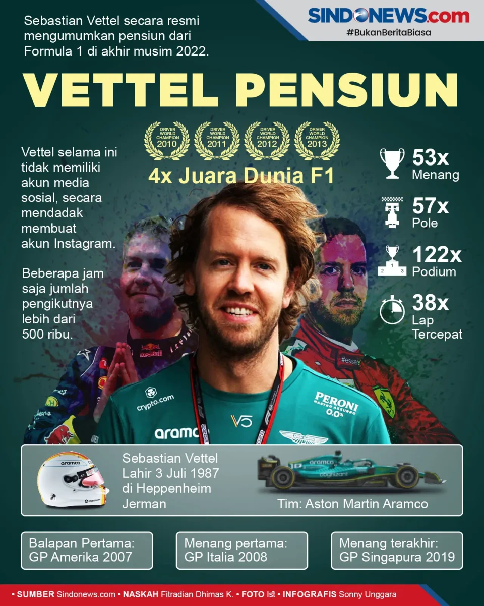 Resmi! Sebastian Vettel...