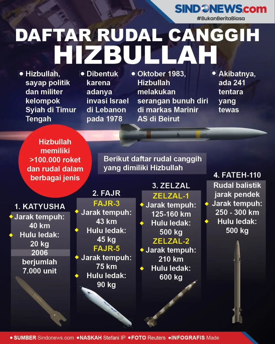 Rudal - Rudal Canggih...