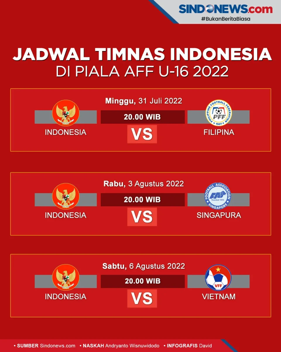 Misi Ulang Juara Timnas...
