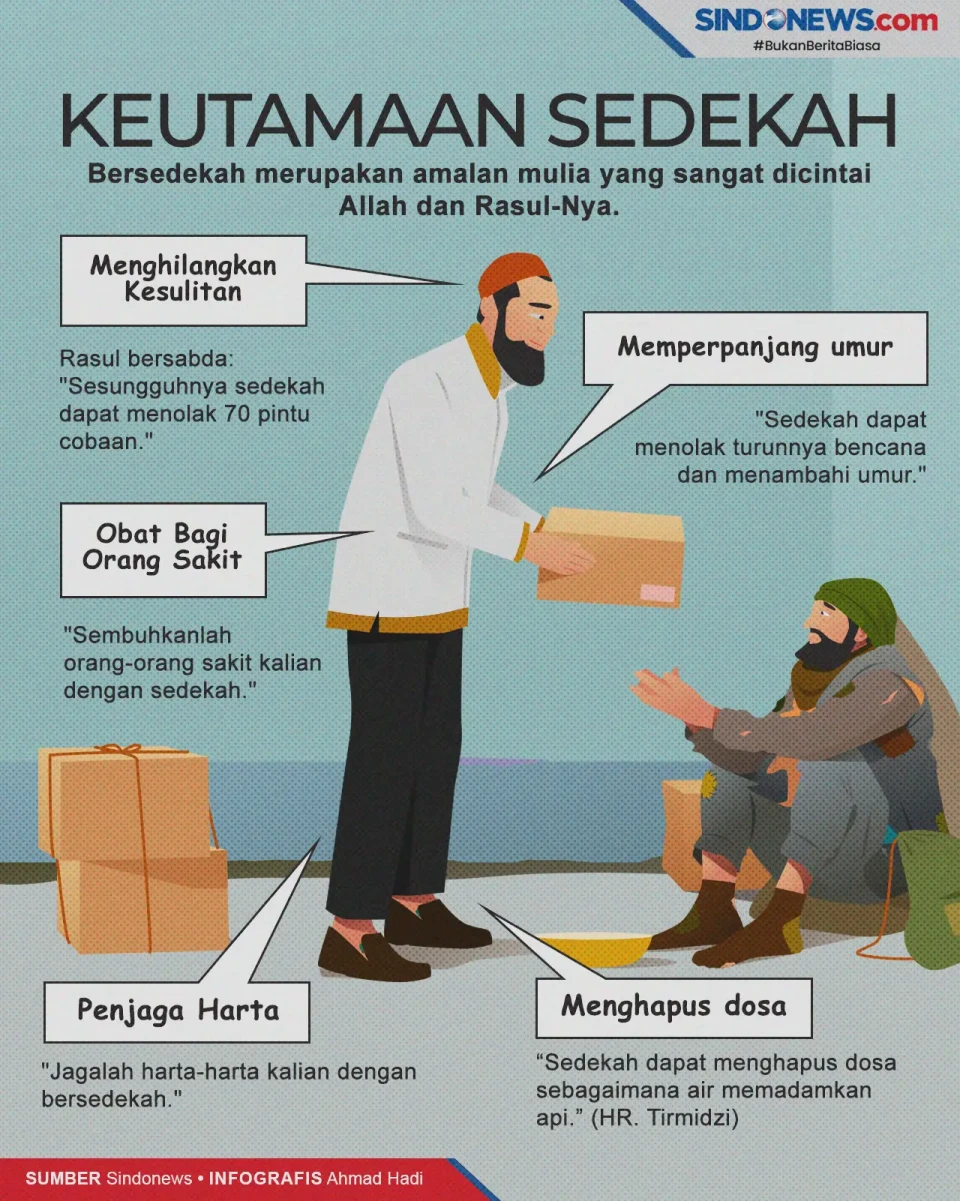 5 Manfaat dan Keutamaan...