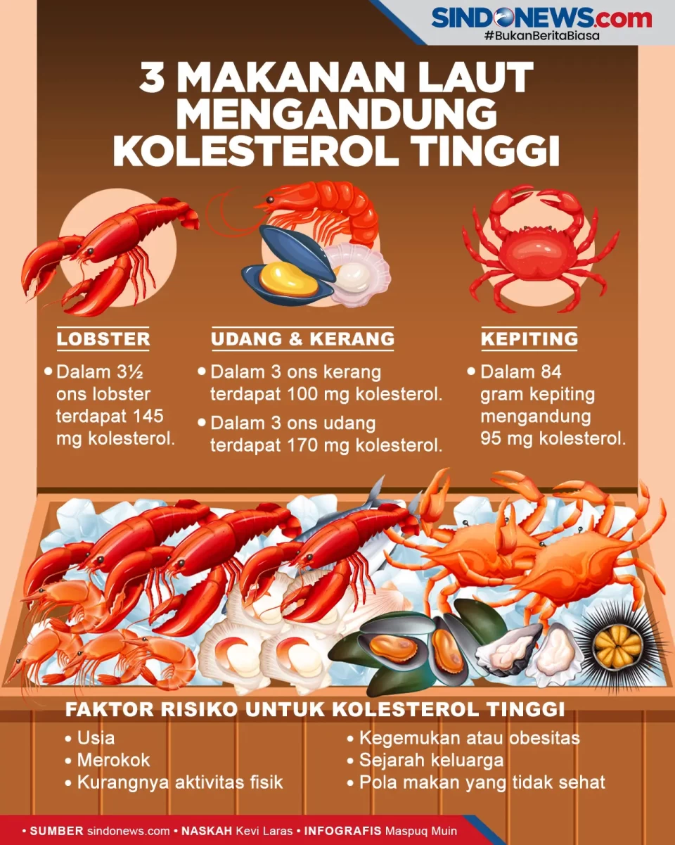 Tiga Makanan Laut yang...