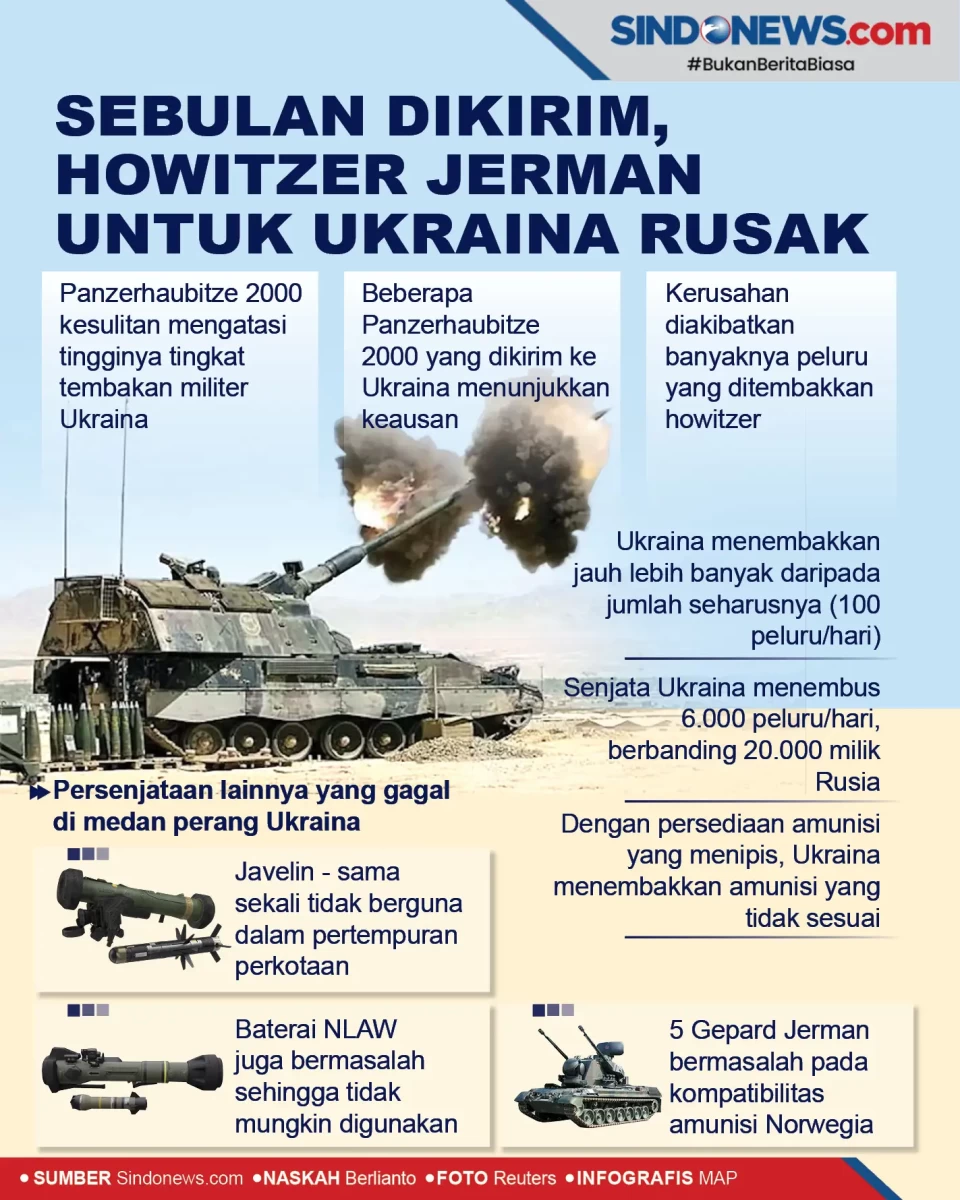 Sebulan Dikirim, Howitzer...