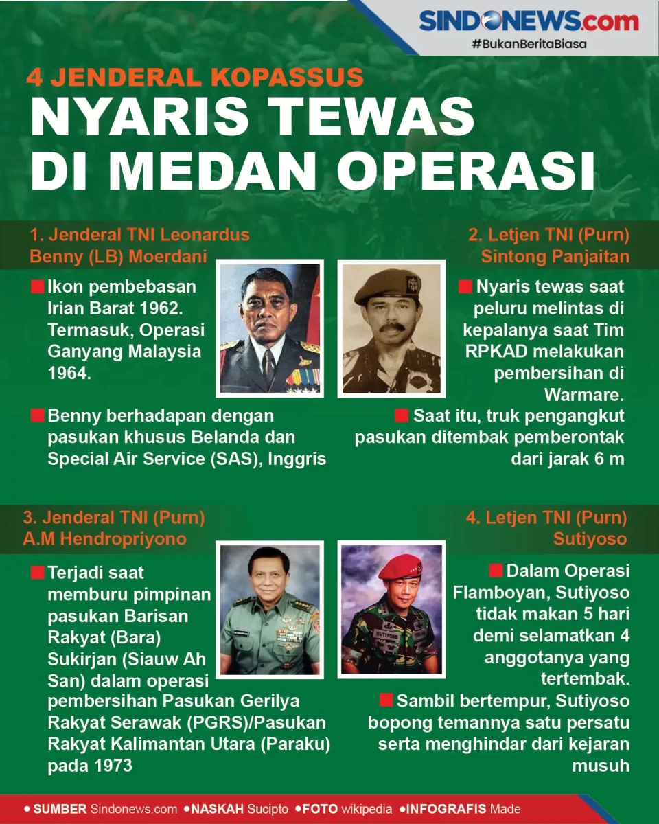 4 Jenderal Kopassus,...