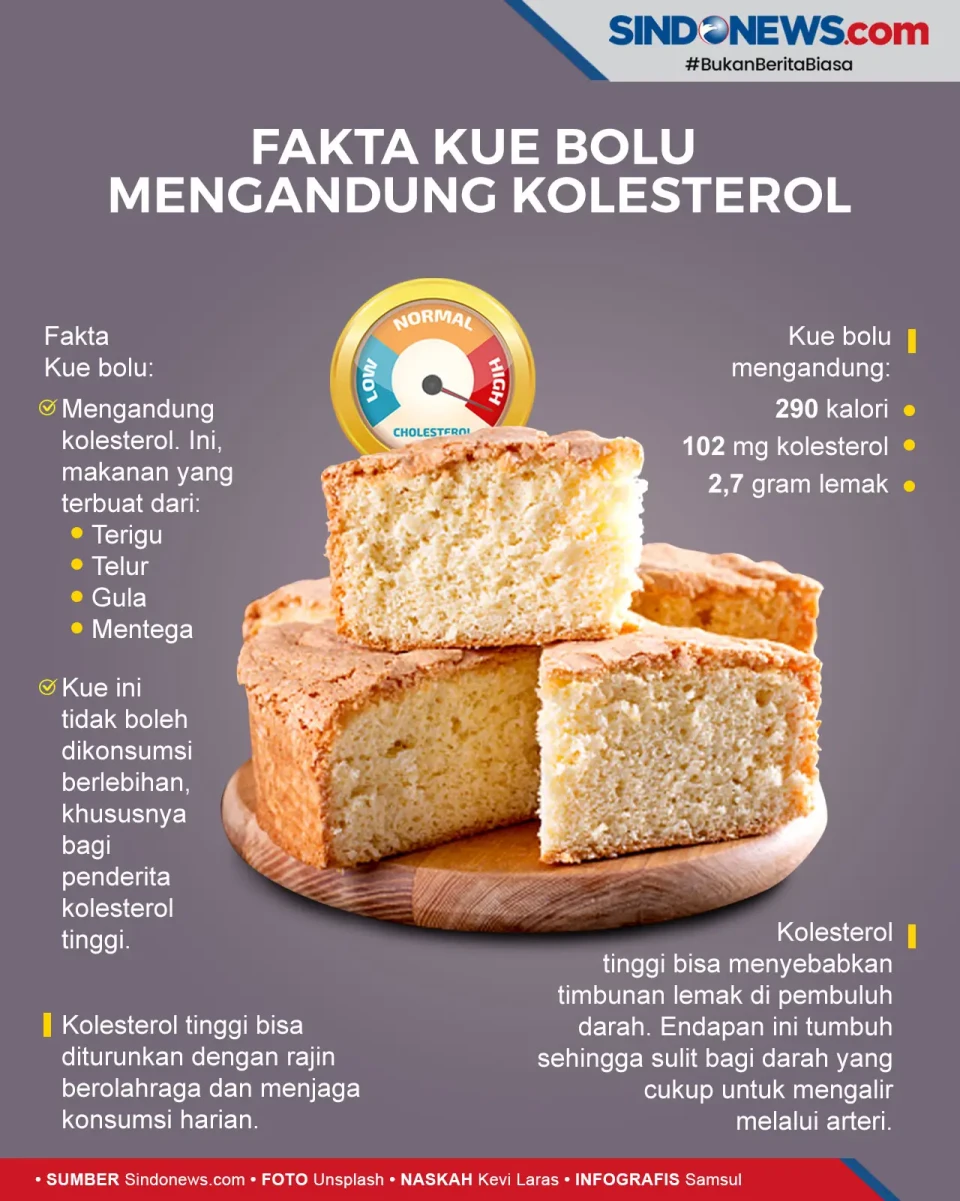 Camilan Kue Bolu Mengandung...