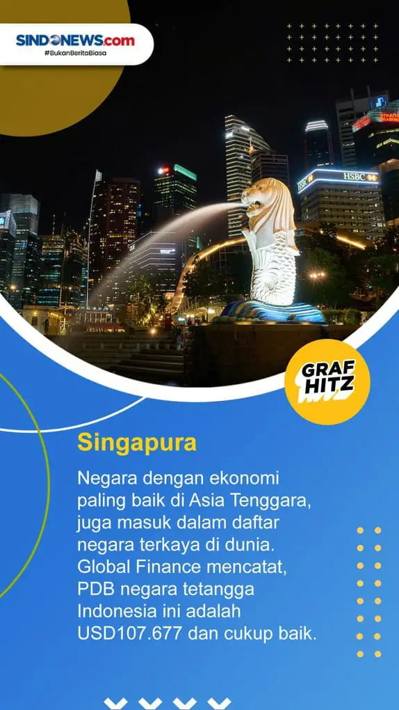 5 Negara Paling Tajir...