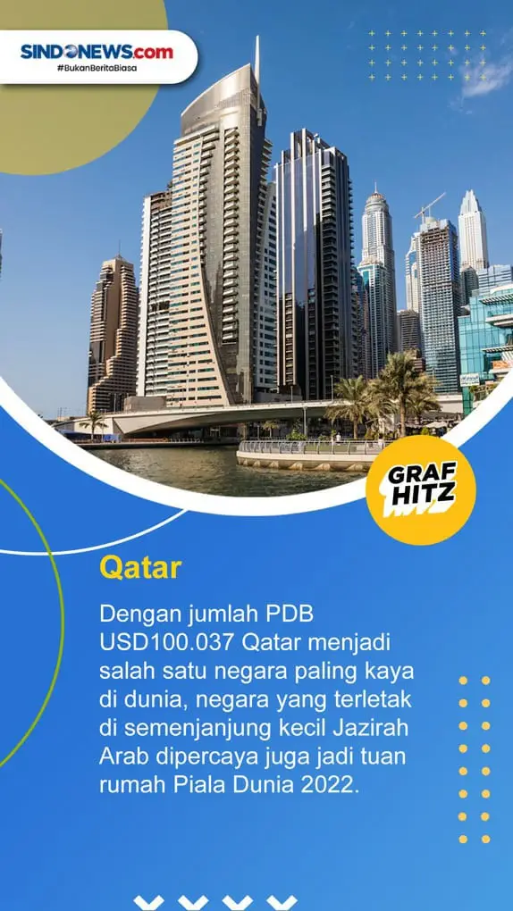 5 Negara Paling Tajir...