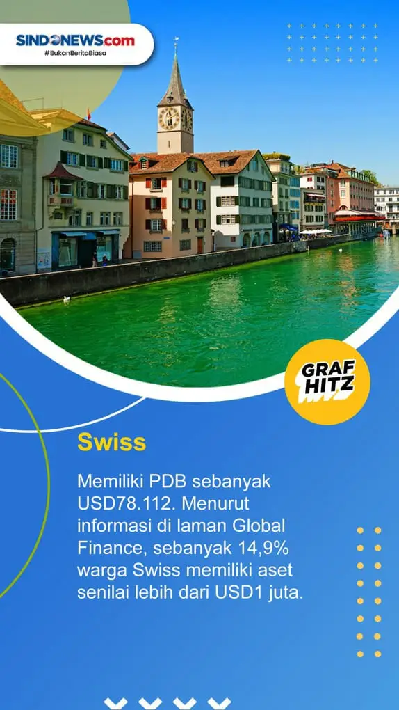 5 Negara Paling Tajir...