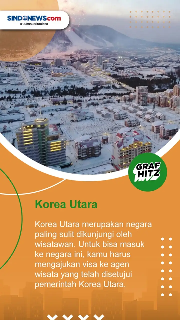 4 Negara Paling Sulit...