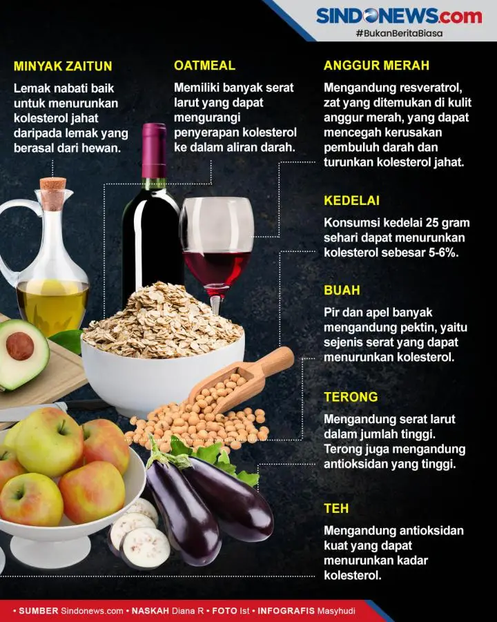 12 Makanan Penurun Kolesterol...
