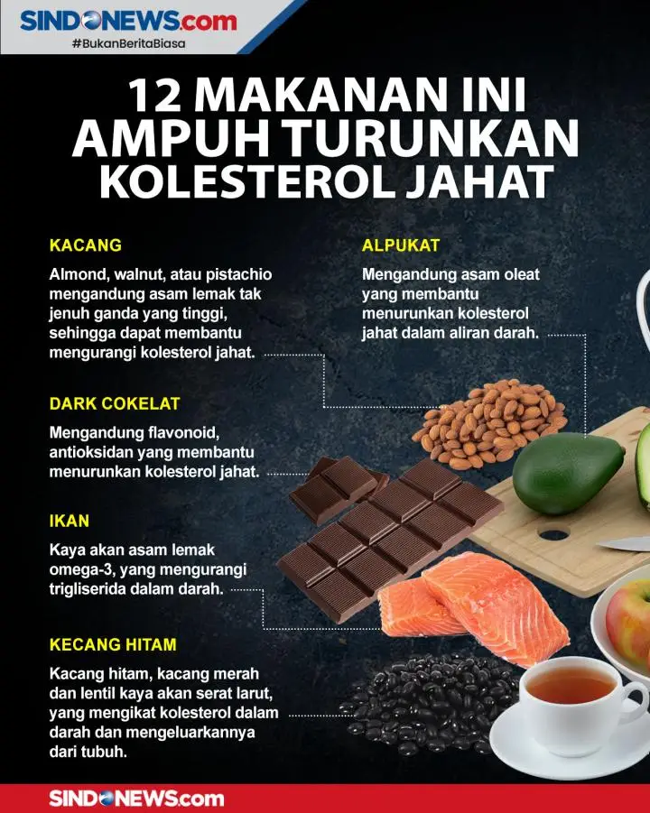 12 Makanan Penurun Kolesterol...