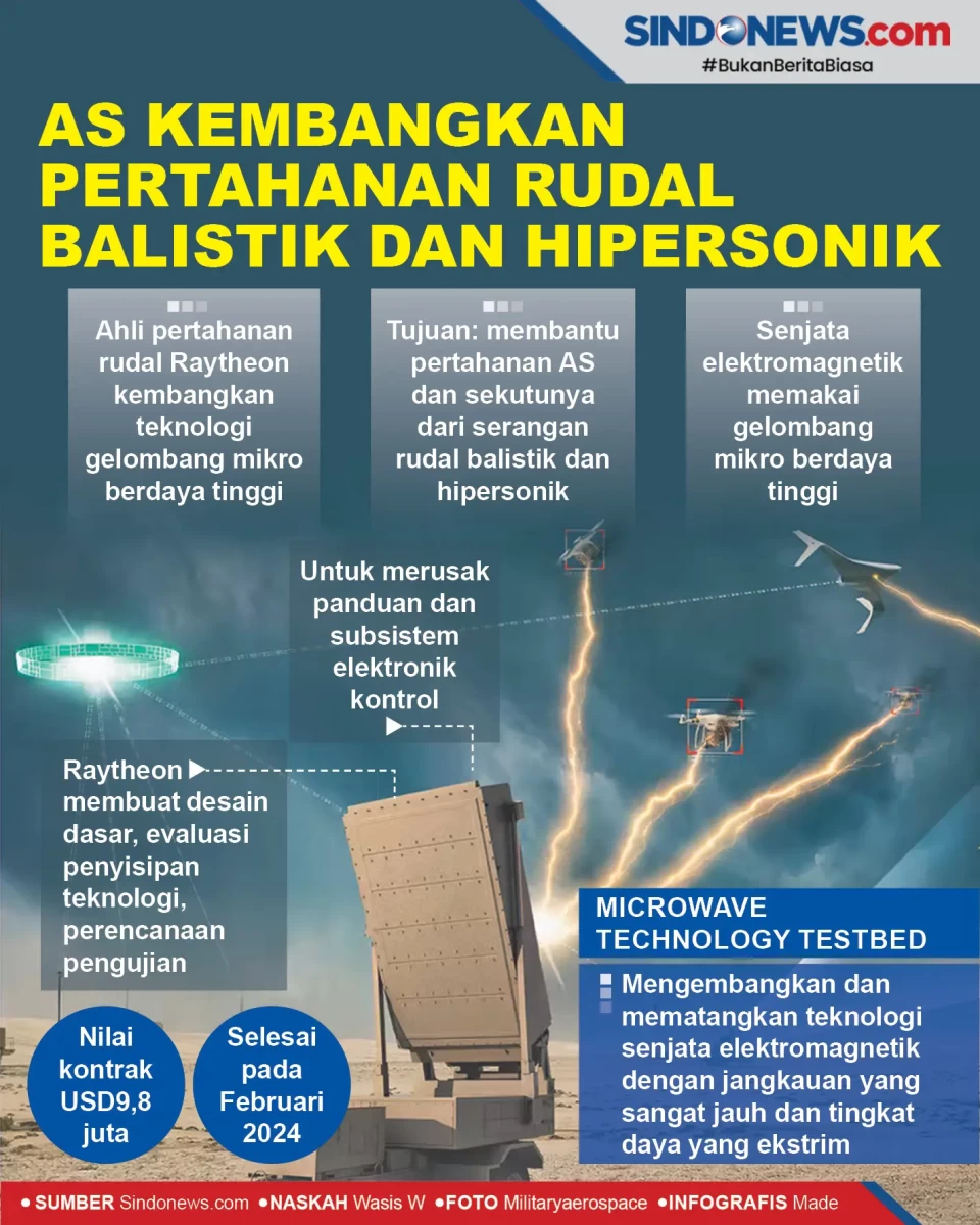 AS Kembangkan Pertahanan...
