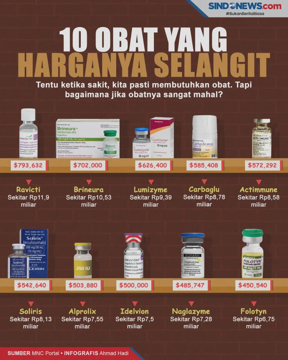 Daftar 10 Obat yang...