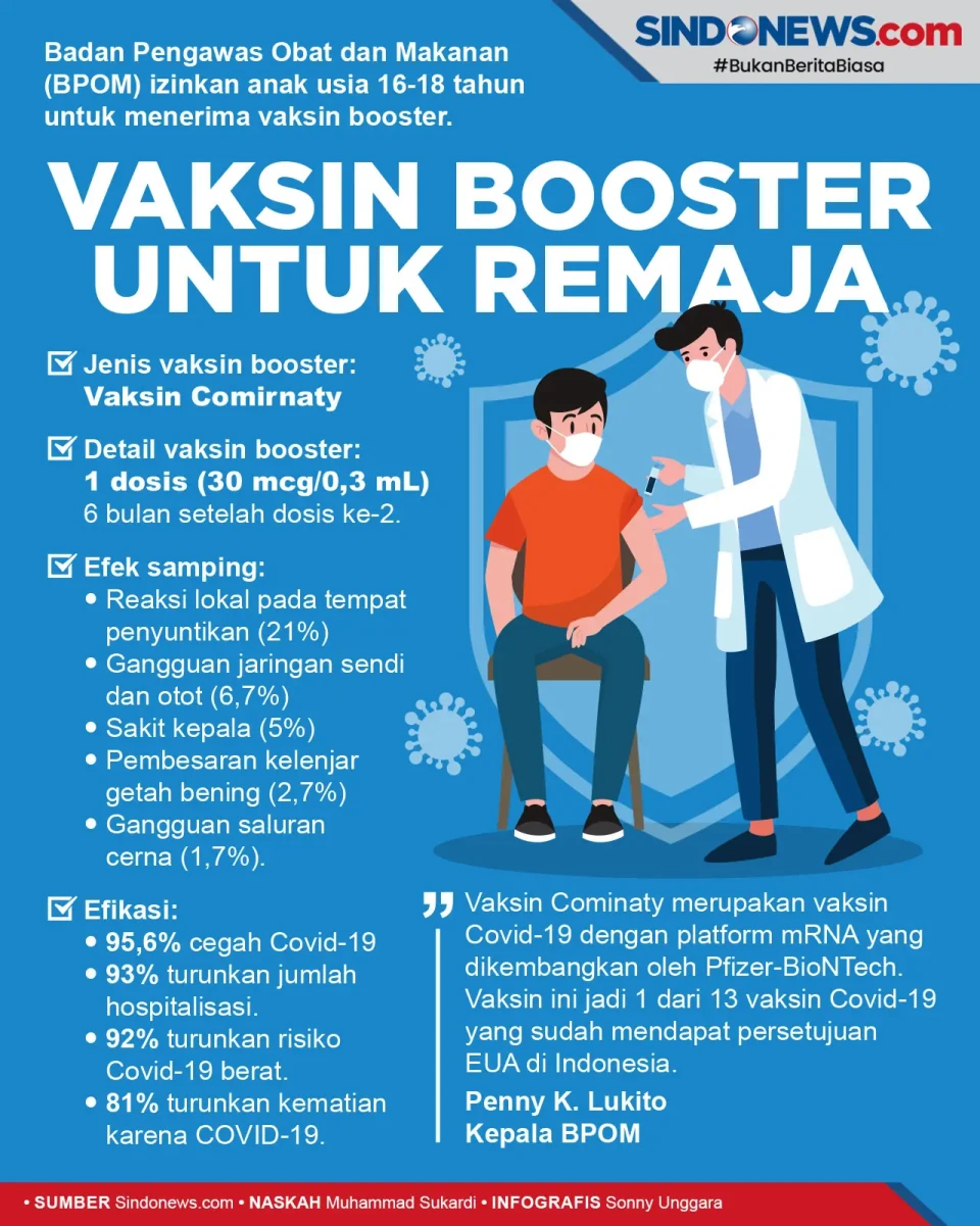 Vaksin Booster untuk...