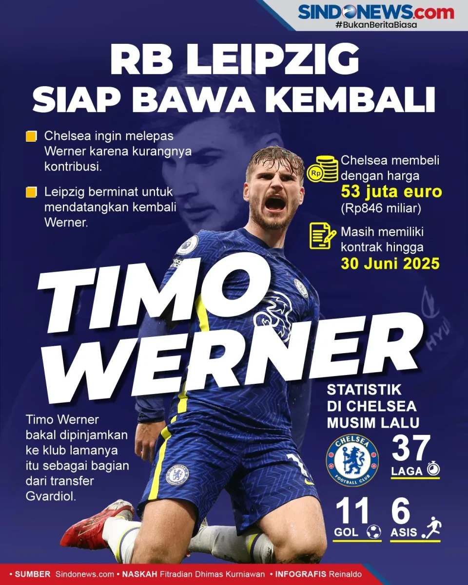 RB Leipzig Siap Pulangkan...