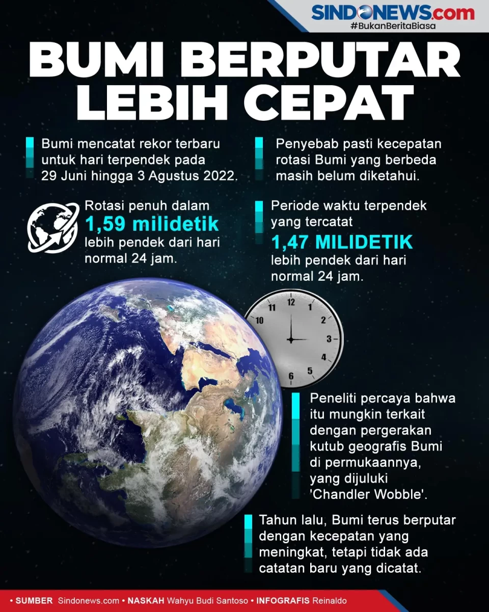 Bumi Berputar Lebih...