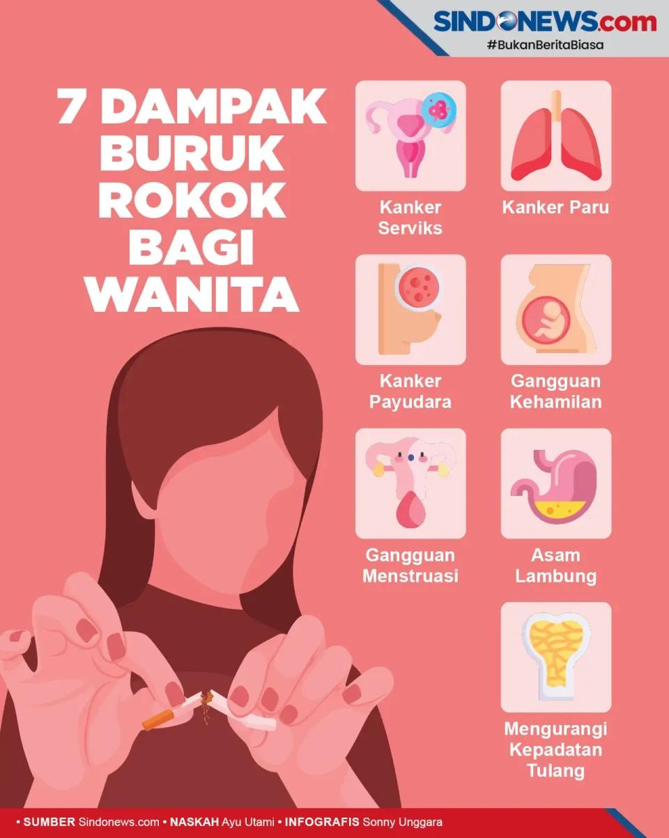 Wajib Tahu! Ini 7 Dampak...