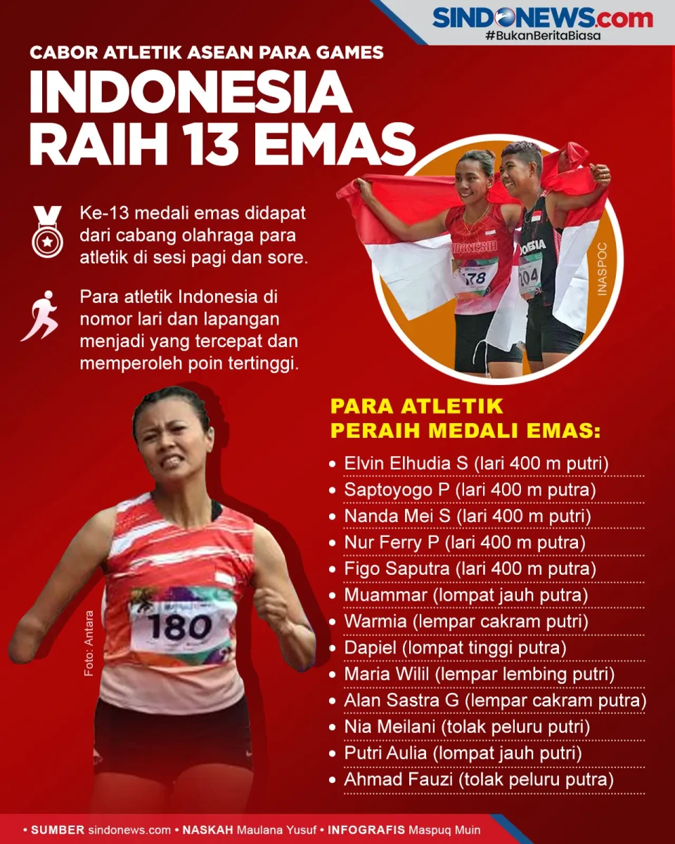 Hasil ASEAN Para Games:...