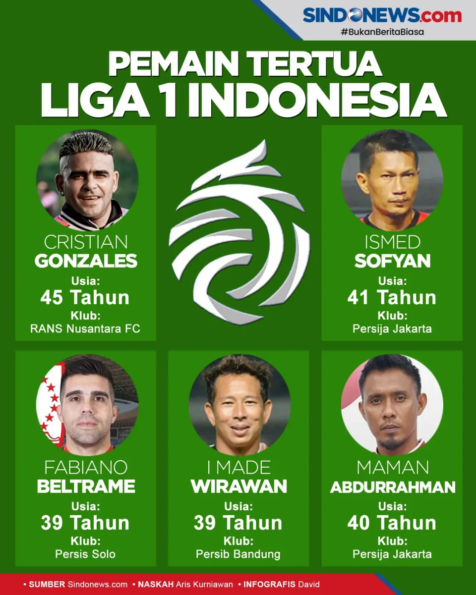 Ada yang Berusia Hampir...