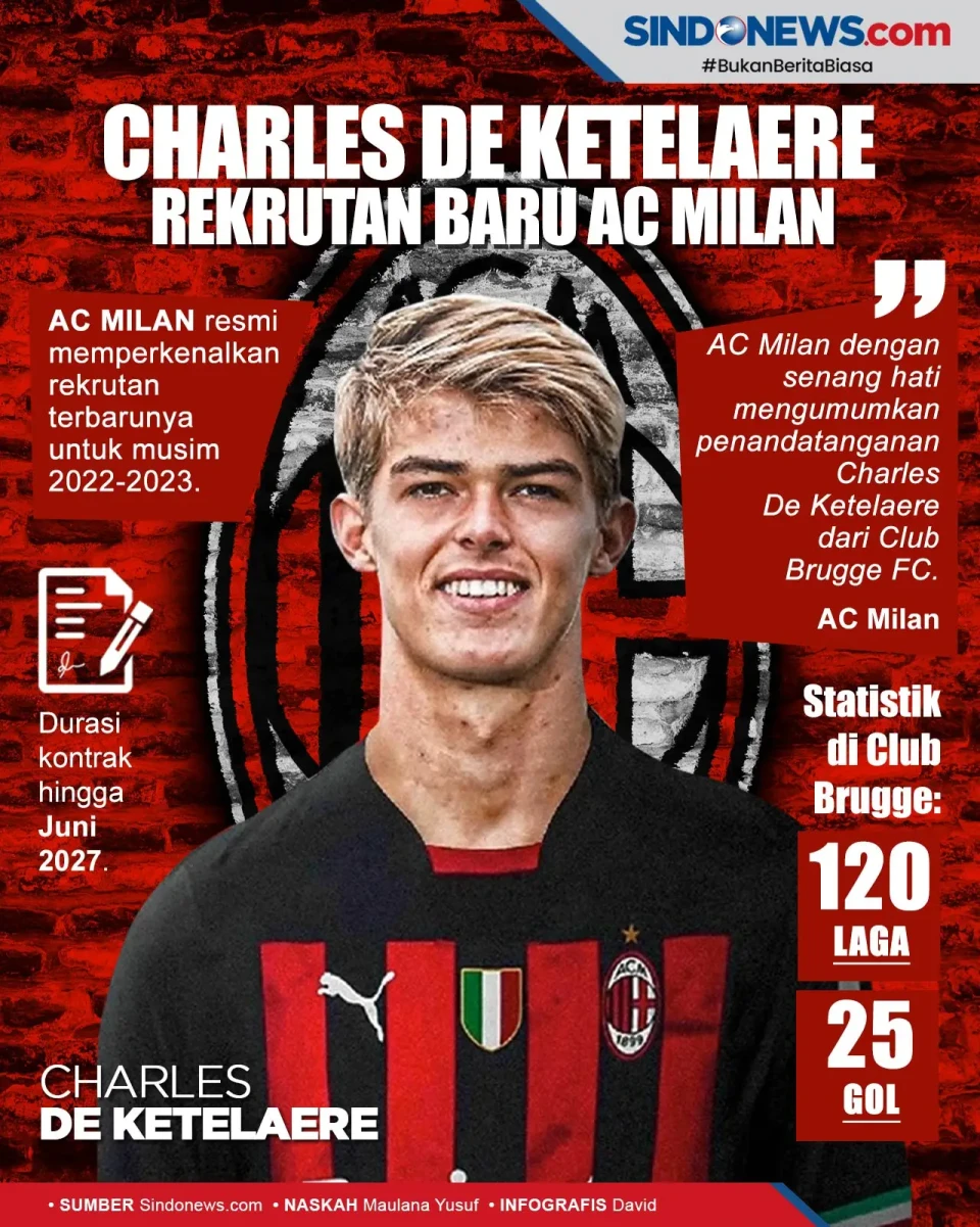 AC Milan Resmi Mendapatkan...