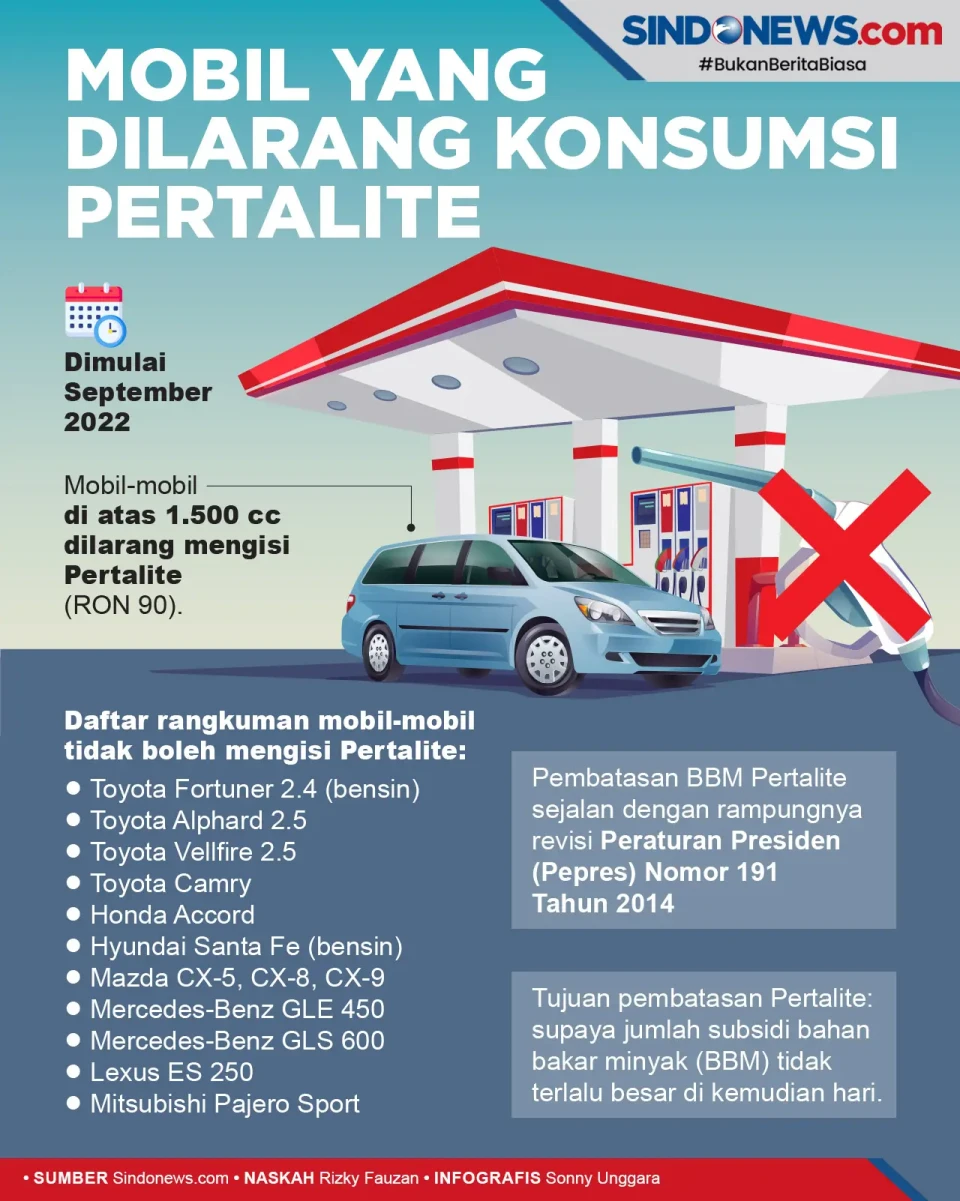 Daftar Mobil yang Dilarang...