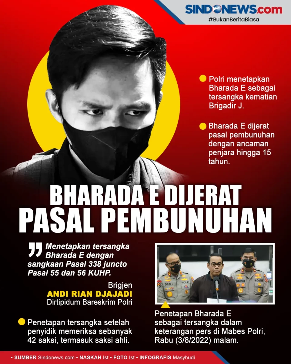 Kasus Tewasnya Brigadir...