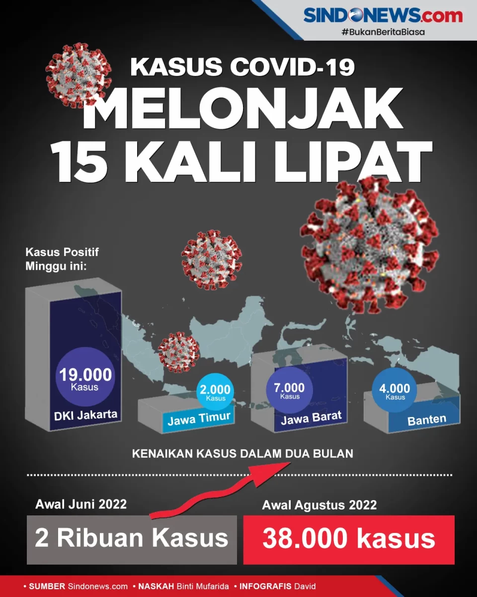 Terus Waspada, Kasus...